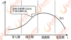 特别是华东的长三角、华南的珠三角、的